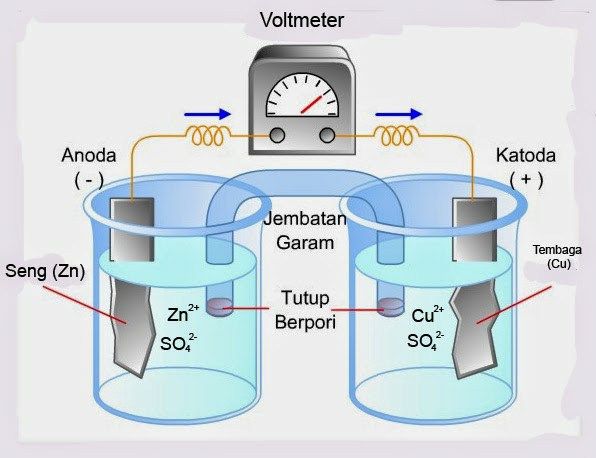 &#91;DARI BANDUNG UNTUK INDONESIA&#93; Lentari, Lampu Berenergi Campuran Air dan Garam