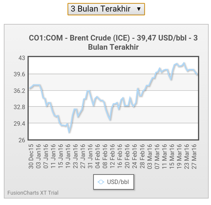 Besok, harga Pertamax dan Pertalite kembali turun Rp 200 per liter