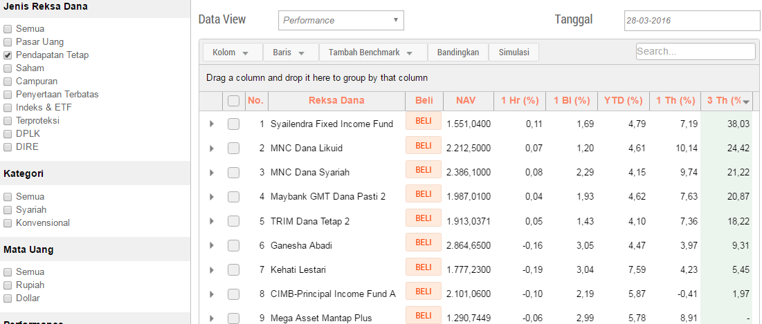 Agan Mau Beli Reksa Dana? Pahami Risk & Return Dari Jenis-Jenis Reksa Dana Ini Dulu