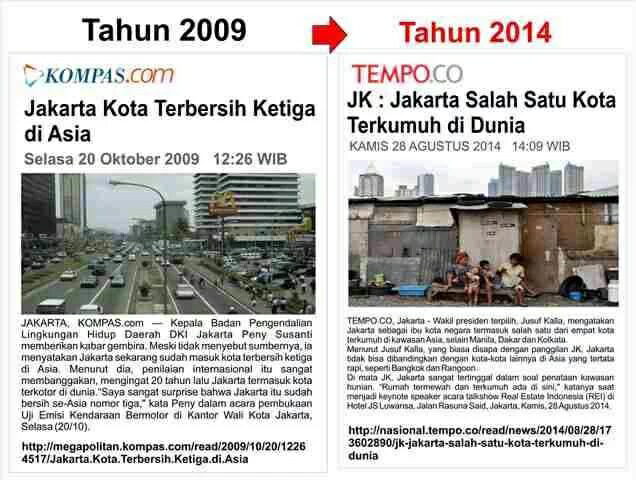 (Jakarta) Kota yang Fasis