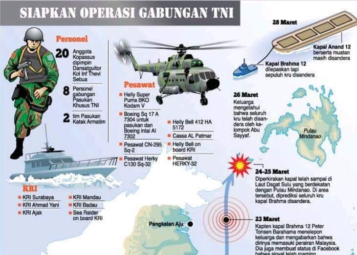  Perompak Minta Tebusan Rp15 Miliar, Menhan Tak Mau Beri 