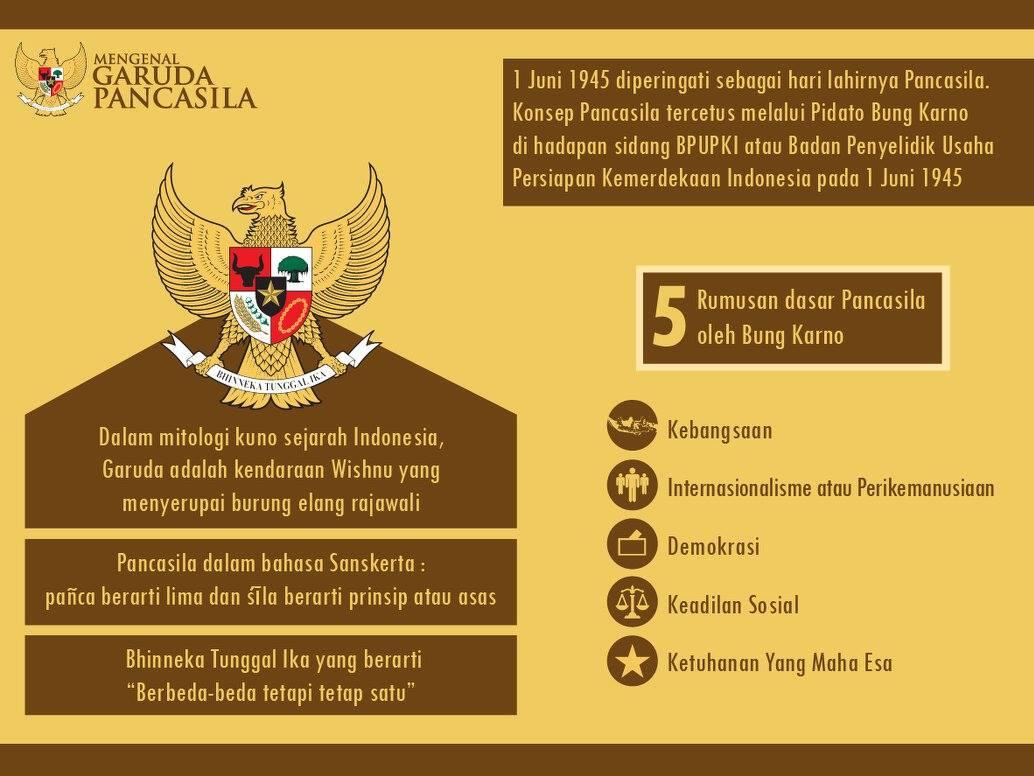 Infografik, Pengertian tentang Pancasila