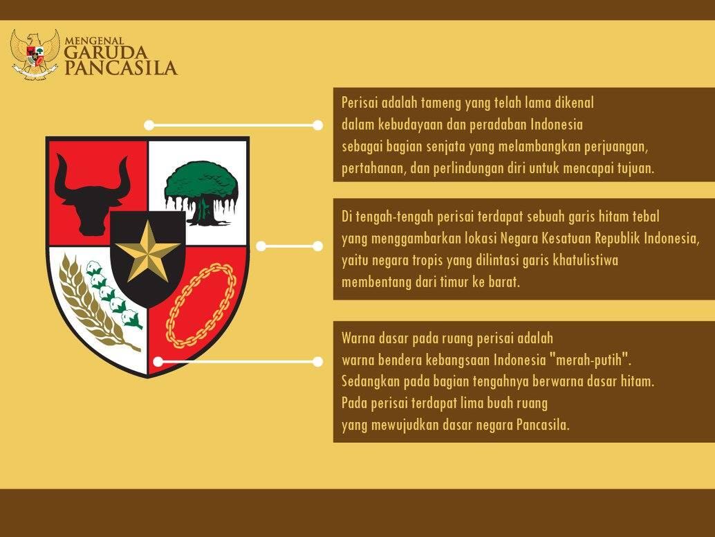 Infografik, Pengertian tentang Pancasila