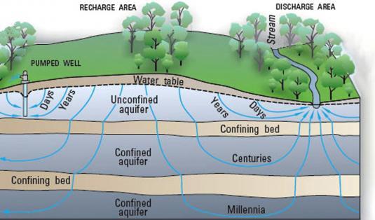 GEOLOGI UNTUK INDONESIA, PENTINGNYA MEMAHAMI GEOLOGI, GEOLOGI UNTUK KEHIDUPAN