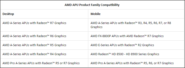 &#91;SHARING&#93; Tutorial Penggunaan Radeon Software Crimson Buat Agan Pengguna AMD!