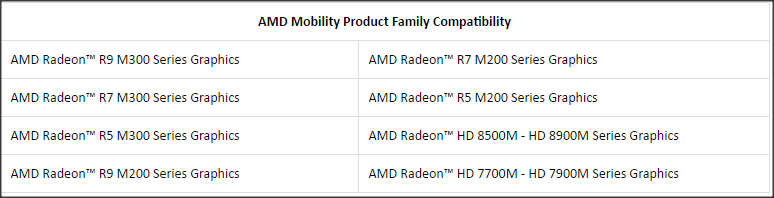 &#91;SHARING&#93; Tutorial Penggunaan Radeon Software Crimson Buat Agan Pengguna AMD!