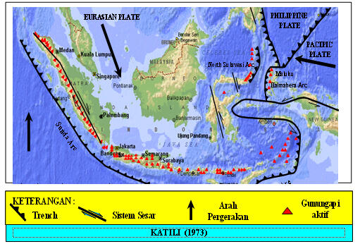 GEOLOGI UNTUK INDONESIA, PENTINGNYA MEMAHAMI GEOLOGI, GEOLOGI UNTUK KEHIDUPAN