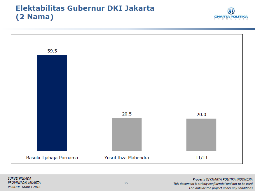 Hasil Rilis Survei DKI Jakarta 2017