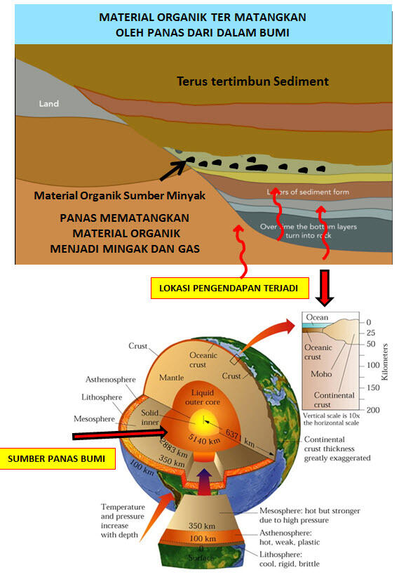 PENGEBORAN MINYAK MELEDAK, LAPANGAN MINYAK MELEDAK