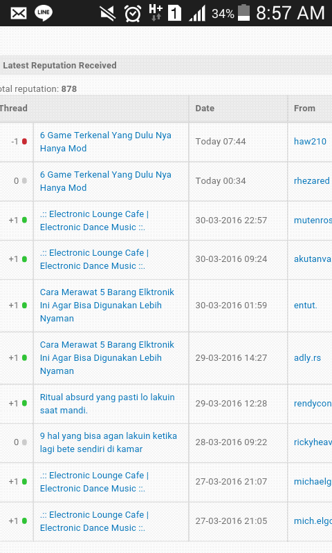 6 Game Terkenal Yang Dulu Nya Hanya Mod