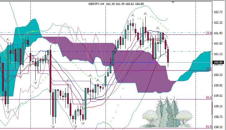 Forex hari ini kaskus