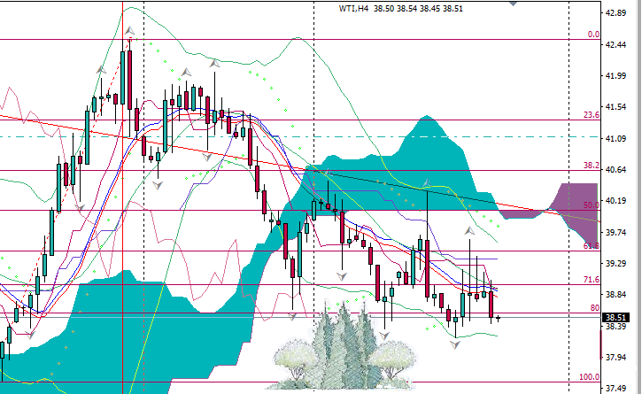 Forex hari ini kaskus