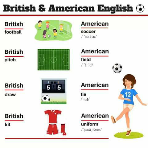 Perbedaan Bahasa Inggris British dan American