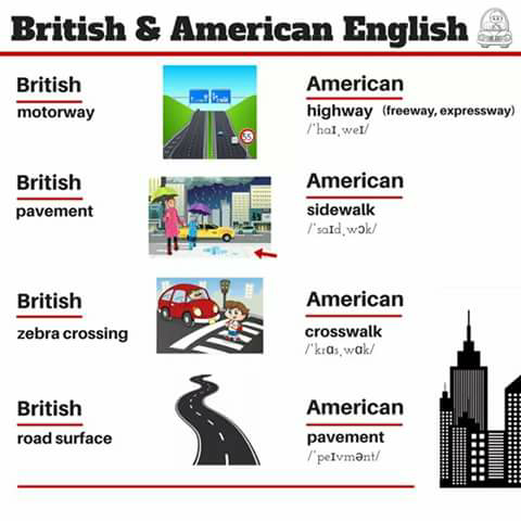 Perbedaan Bahasa Inggris British dan American