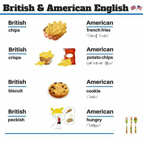 Perbedaan Bahasa Inggris British dan American