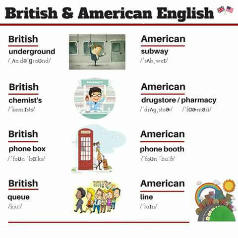 Perbedaan Bahasa Inggris British dan American