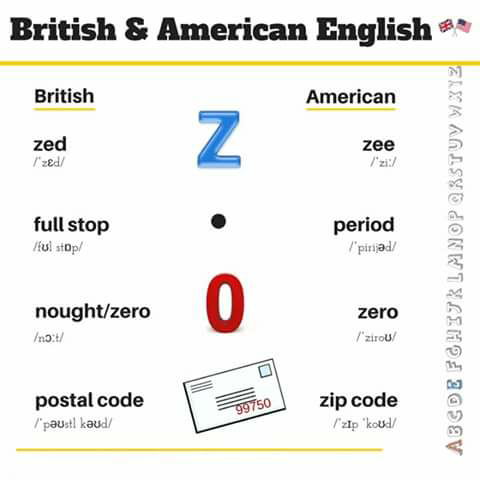 Perbedaan Bahasa Inggris British dan American