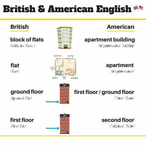 Perbedaan Bahasa Inggris British dan American