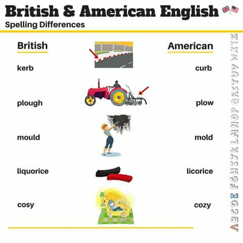 Perbedaan Bahasa Inggris British dan American