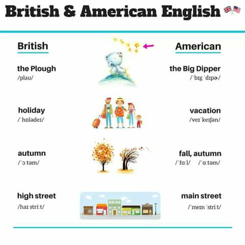 Perbedaan Bahasa Inggris British dan American