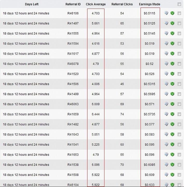 Pengalaman Kerja Online Berpenghasilan 90$ / Hari, Bisa Payout Cepet!