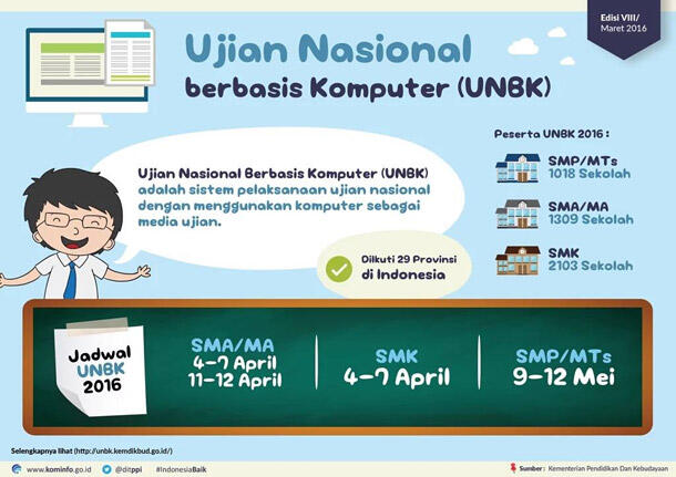 Keseruan Ujian Nasional Indonesia SD, SMP dan SMA 2016