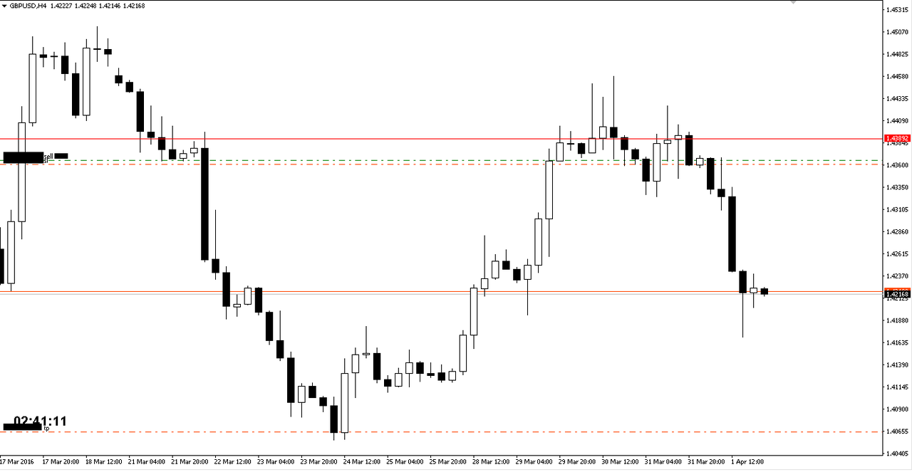 Forex hari ini kaskus