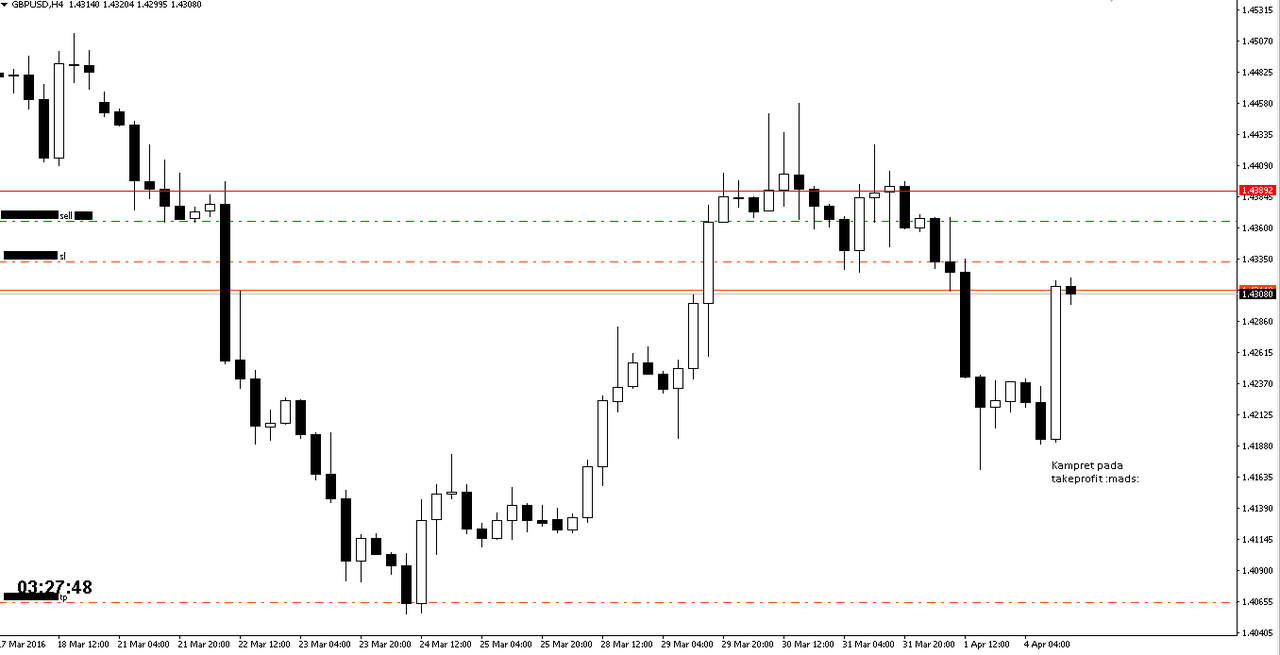 Forex hari ini kaskus