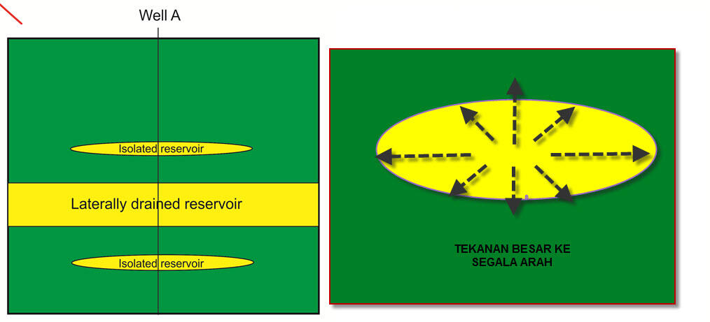 PENGEBORAN MINYAK MELEDAK, LAPANGAN MINYAK MELEDAK