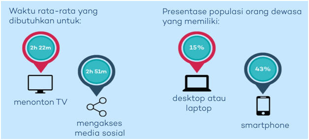 Benarkah Orang Indonesia Paling Rajin Akses Smartphone Sebelum Tidur?