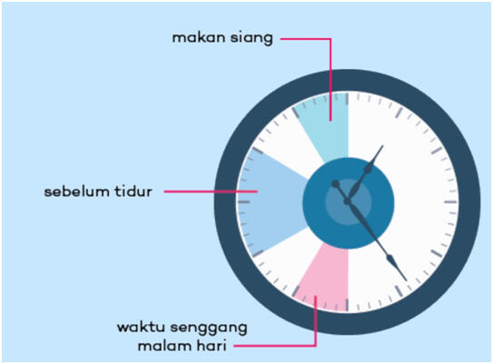 Benarkah Orang Indonesia Paling Rajin Akses Smartphone Sebelum Tidur?