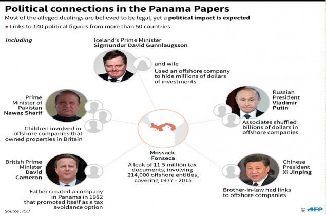 Panama Papers, Dokumen Skandal Keuangan Tokoh Dunia