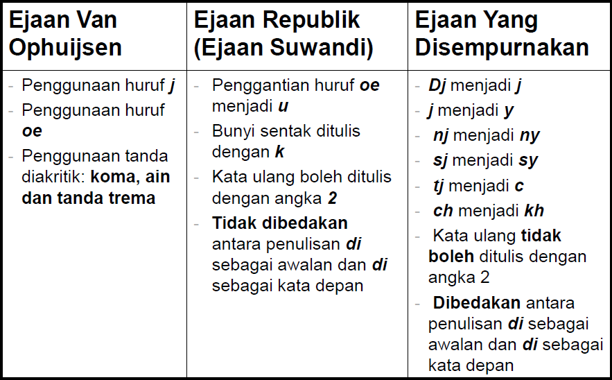 Sejarah Perkembangan Tulisan dan Bahasa yang Dipakai di Indonesia