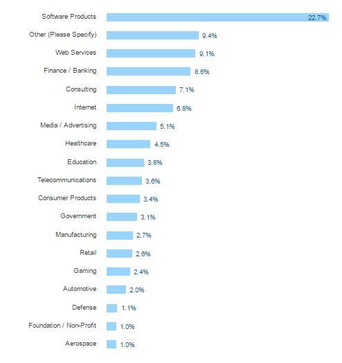 Developer dari Seluruh Dunia, Ini Fakta yang Harus Agan Ketahui