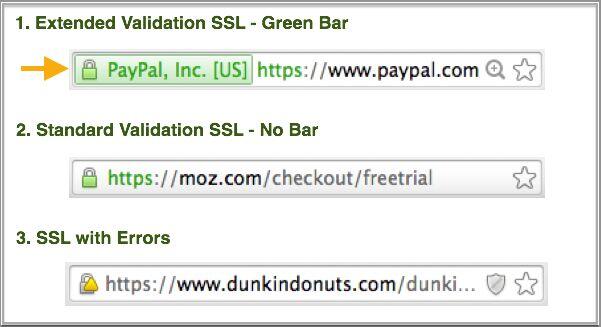 &#91;Tanya/Share&#93; Tentang Sertifikat SSL Terbaik Sesuai Kebutuhan | Green Bar Address