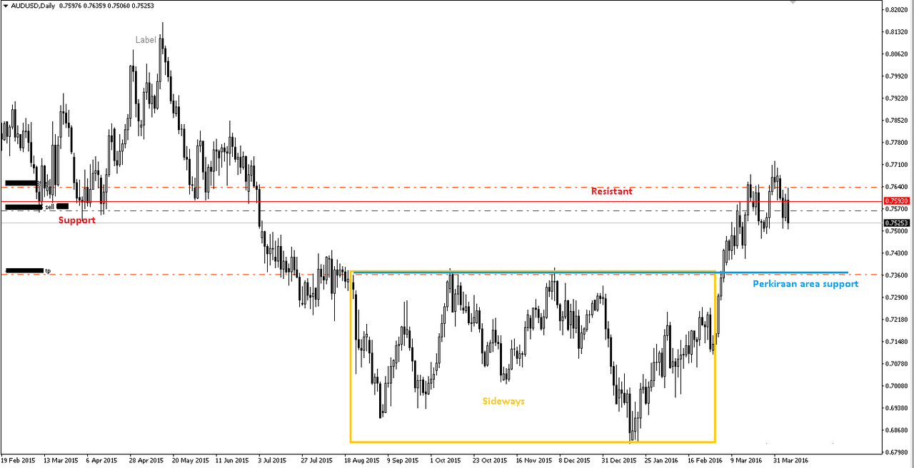 Forex hari ini kaskus
