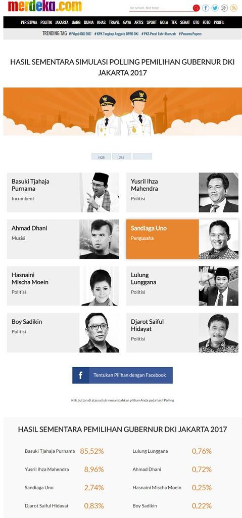 Seberapa besar kans Ahmad Dhani memenangkan Pilgub DKI Jakarta 2017?