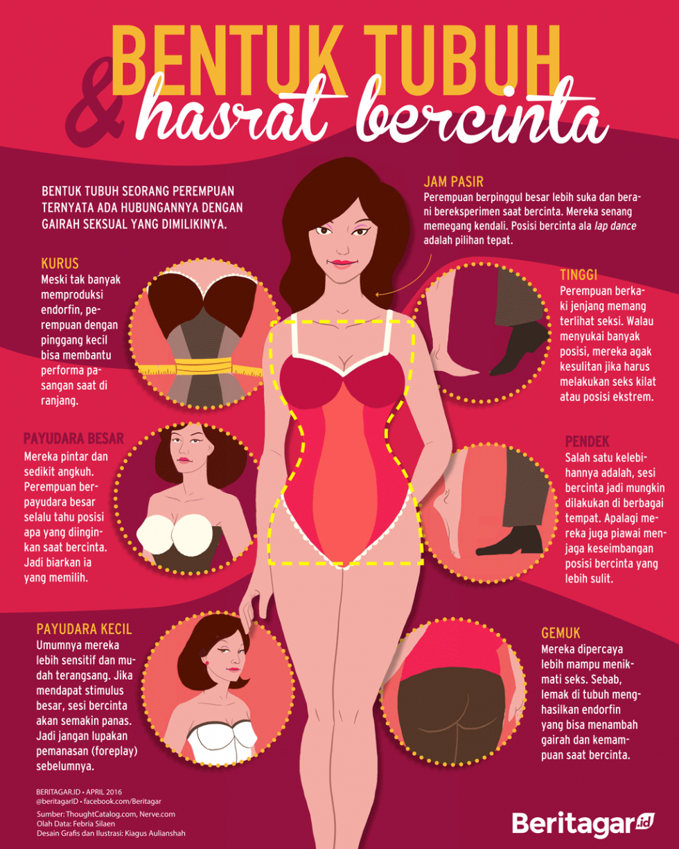 Seks dan bentuk tubuh perempuan