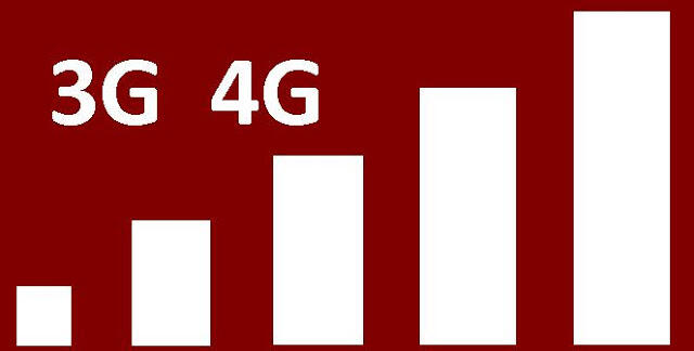 3 Cara Mudah Buat Nikmatin Teknologi 4G dan VoLTE Di Smartphone Lo !!