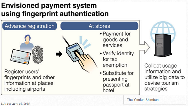 Turis di Jepang Bakalan Bisa Menggunakan Ujung Jari Untuk Transaksi Pembayaran 
