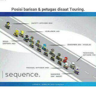 Tentang Bikers Indonesia