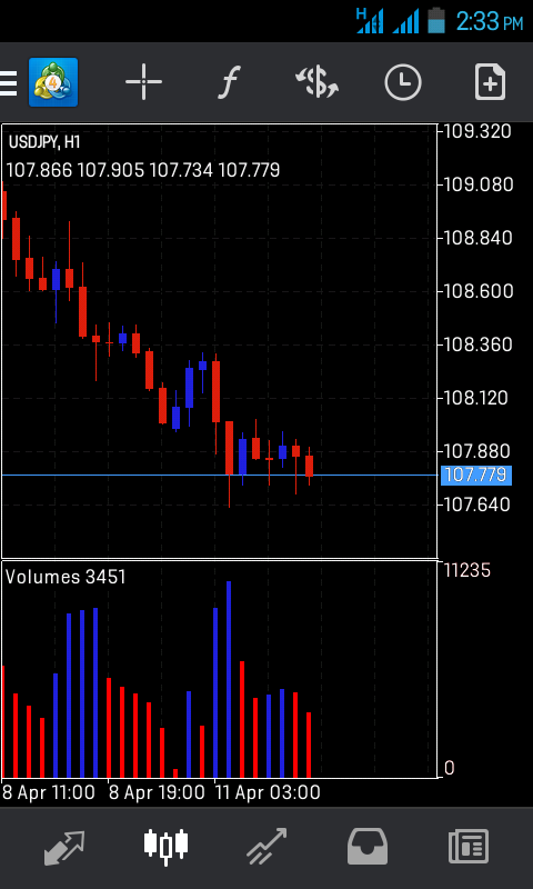Forex hari ini kaskus