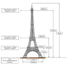 Sejarah Pembangunan Menara Eiffel