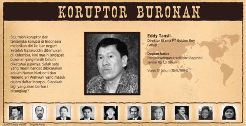 Mengulas sosok dan kejahatan Eddy Tansil