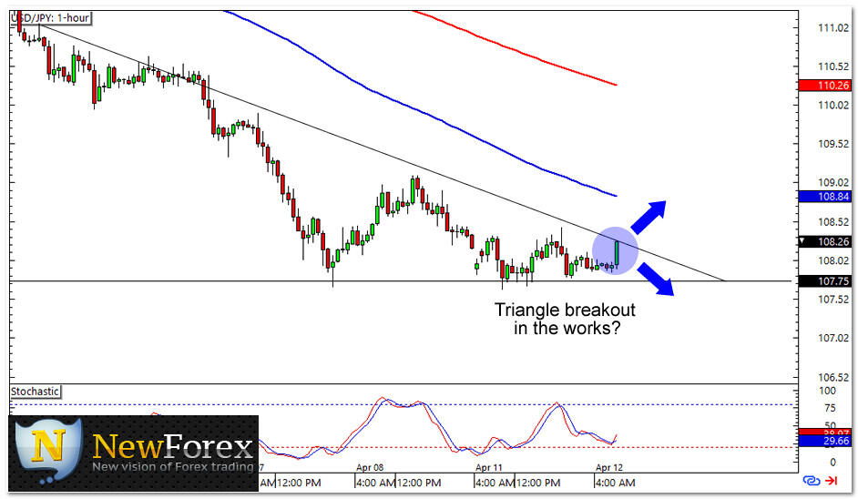 Forex hari ini kaskus