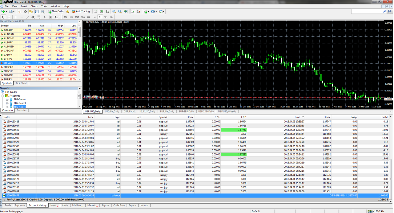 2016 PROFIT : Januari 46%, Februari 2%, Maret 20% (2015 = 190% ) Hasil copy trade gan