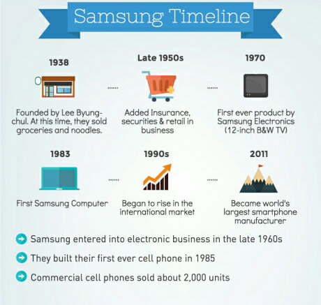 Sebesar Apa Sih, Perusahaan SAMSUNG itu sebenarnya? Hmm