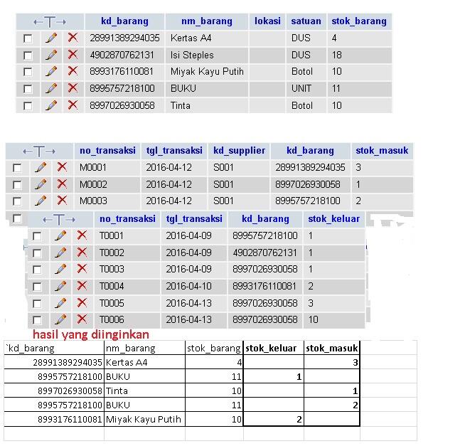 mysql
