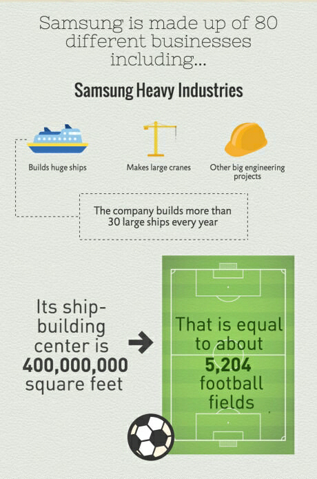 Sebesar Apa Sih, Perusahaan SAMSUNG itu sebenarnya? Hmm