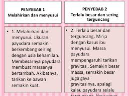 5 Kebiasaan Ini Bikin Payudara Cepat Kendur